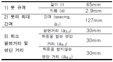 목재-합판 하부패널 제작을 위한 못 연결부 검토 결과