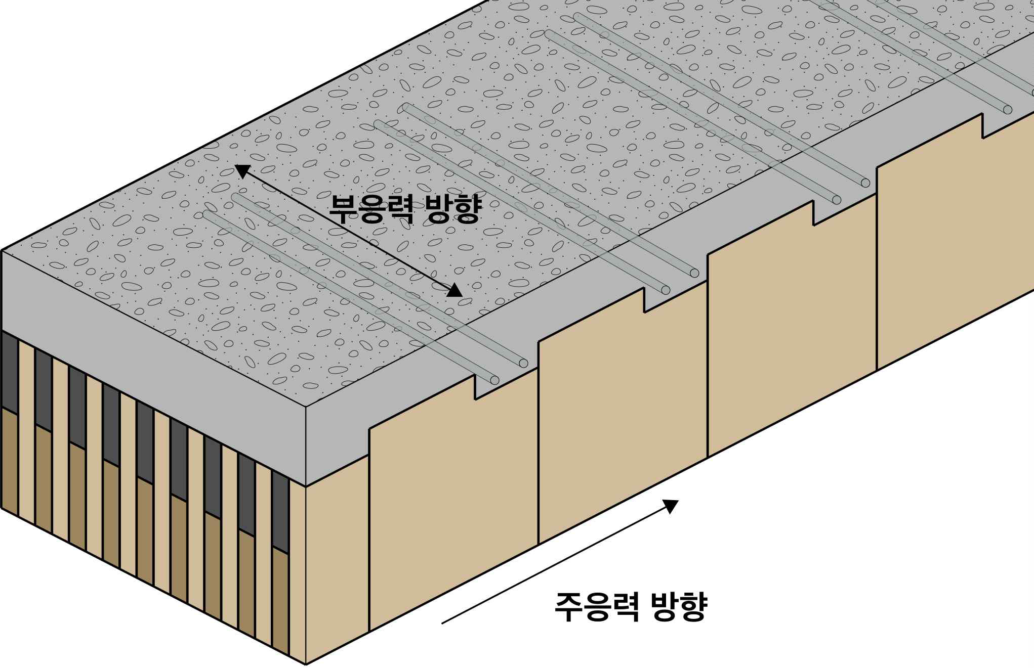 이방향 슬래브 설계 예시