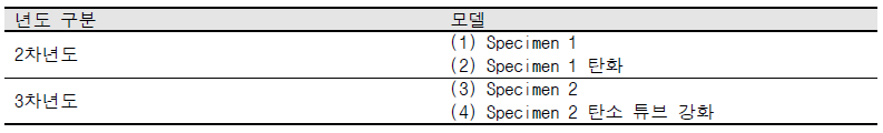 휨 성능 측정 실대재 구분