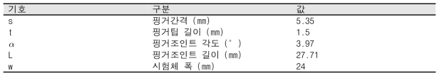 핑거조인트 정보