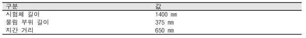 핑거조인트 시험체, 물림 부위 길이, 지간 거리