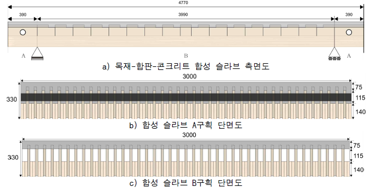 목재-합판-콘크리트 합성 슬라브 실대재 모식도