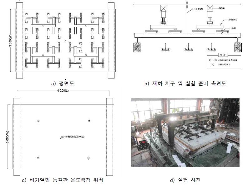 목재-콘크리트 합성 슬라브 2시간 내화성능평가 사진