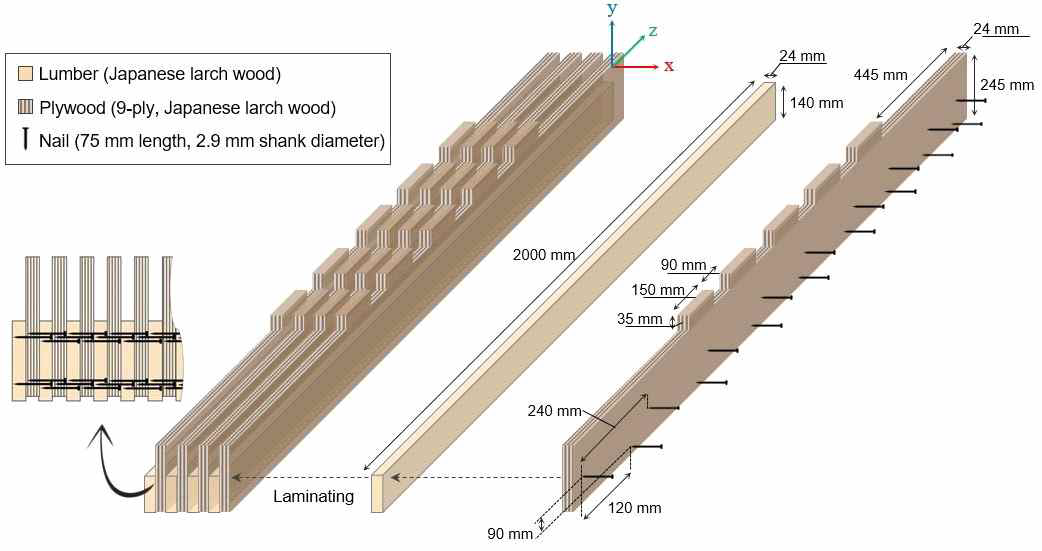 슬라브 시험체 제작에 사용된 목재-합판 하부패널의 부재 구성 및 적층 방식의 모식도