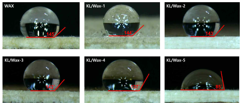 리그닌 함량에 따른 리그닌/카나우바왁스 코팅 용액의 접촉각 측정 이미지