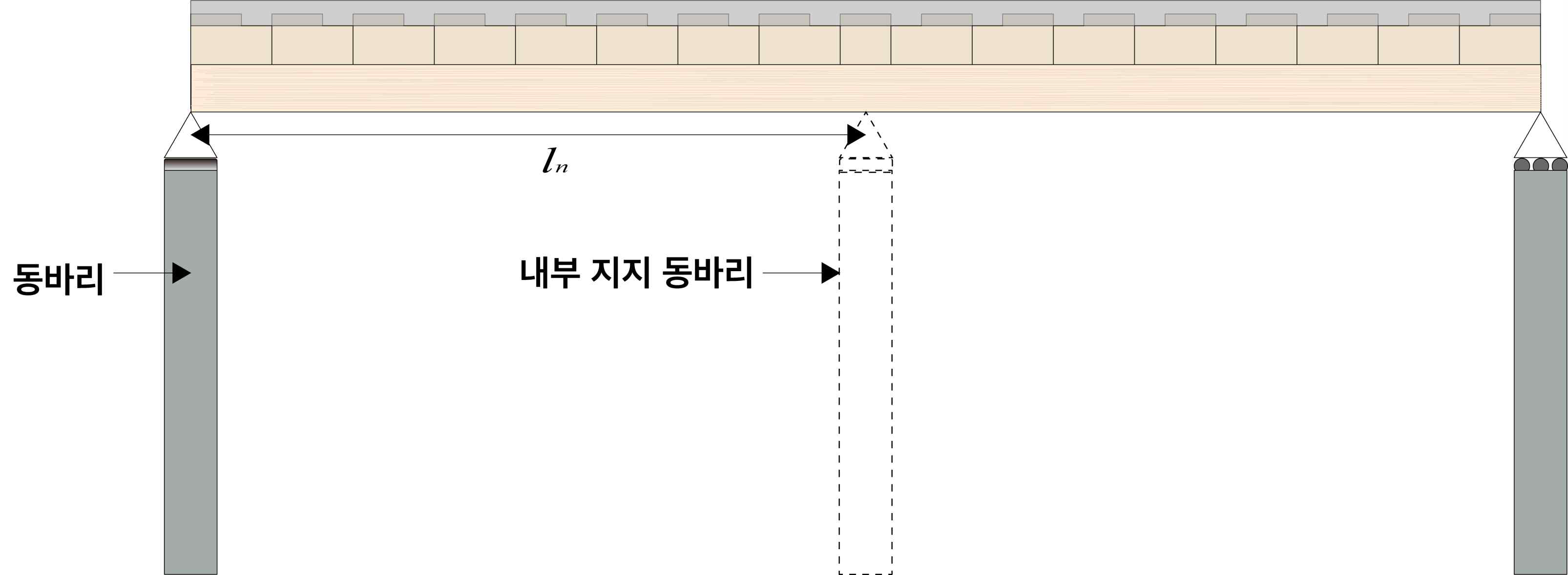 현장 시공 동바리 설치 모식도