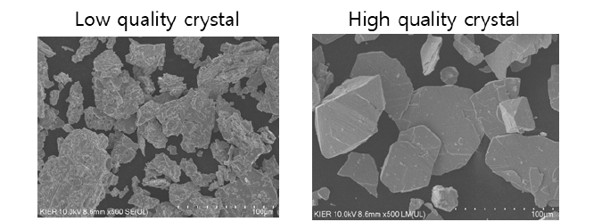 상용화된 FAPbI3 결정체와 제조된 고순도 FAPbI3에 대한 SEM 이미지