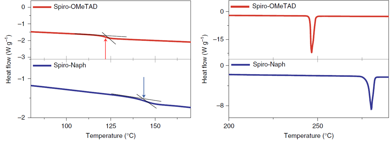 Spiro-OMeTAD 및 spiro-Naph의 DSC 측정 결과
