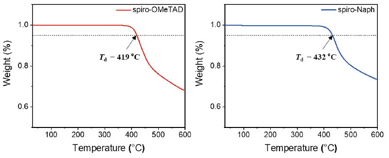 Spiro-OMeTAD 및 spiro-Naph의 TGA 측정 결과