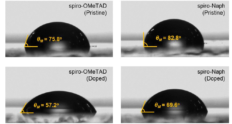 Spiro-OMeTAD 및 spiro-Naph의 접촉각 측정 결과