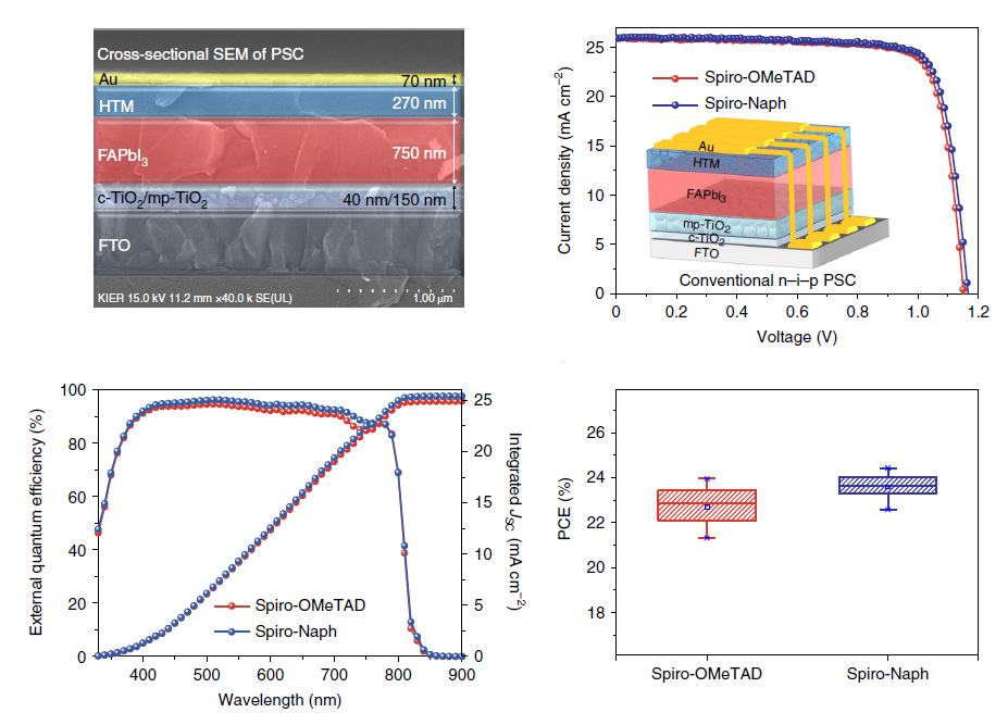 Spiro-OMeTAD 및 spiro-Naph을 도입한 페로브스카이트 태양전지의 단면 이미지 및 소자 특성
