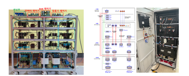 Energy Router 구성도 및 3kW급 시험품 및 10kW급 시작품