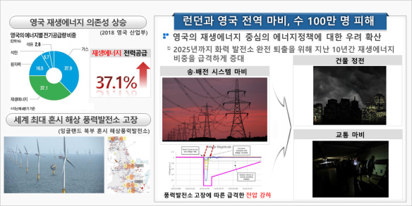 해상 풍력발전소 고장에 따른 영국의 대규모 정전 사태