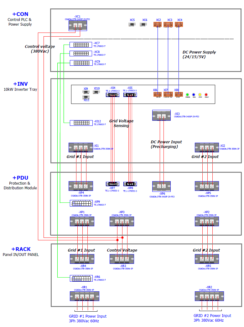 Energy Router 시제품 레이아웃 구성도