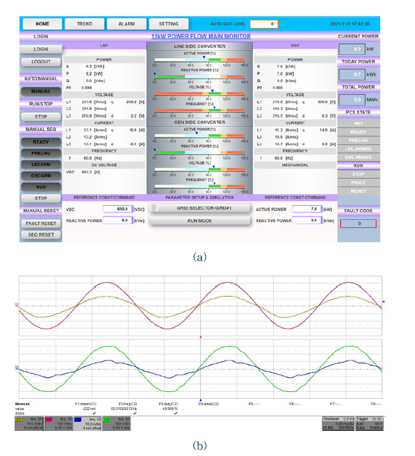 Energy Router 테스트 결과 (PCS --> GRID / GSC 7 kW), (a) Energy Router UI 화면 / (b) Energy Router 양방향 전력 전달 시험 결과