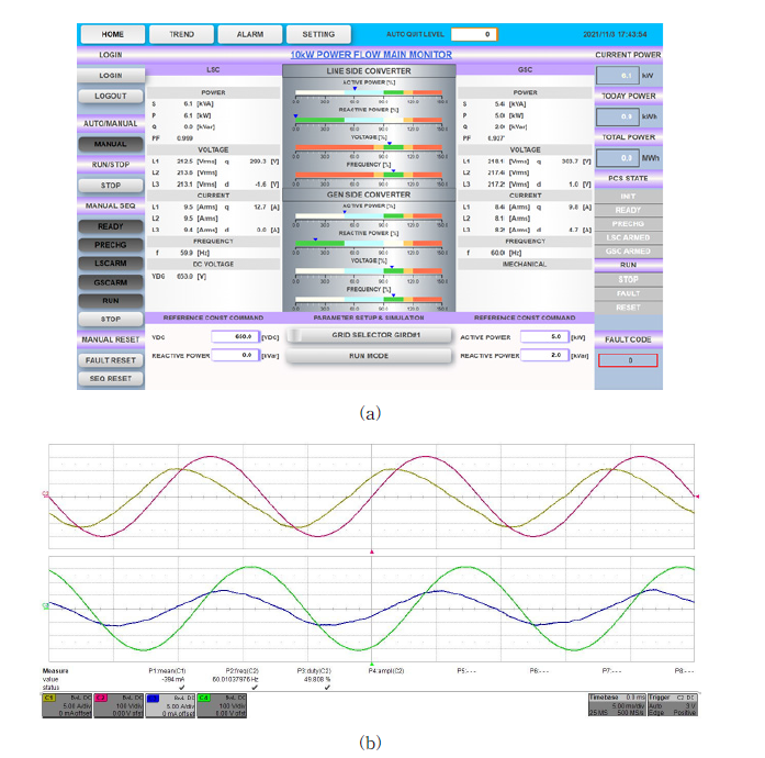 Energy Router 테스트 결과 (PCS --> GRID / GSC 5 kW, 2kVar), (a) Energy Router UI 화면 / (b) Energy Router 양방향 전력 전달 시험 결과