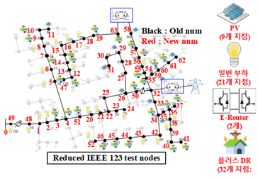 IEEE 123 모선 계통