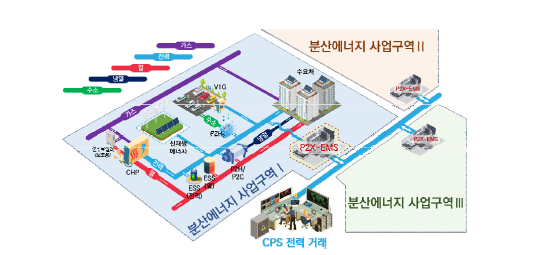 P2X-EMS 적용 대상 에너지망 개요