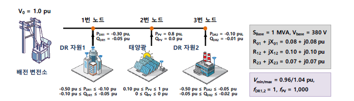 예시 4 모선 배전망