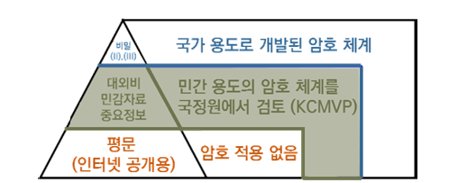 KCMVP의 역할과 의미 구조