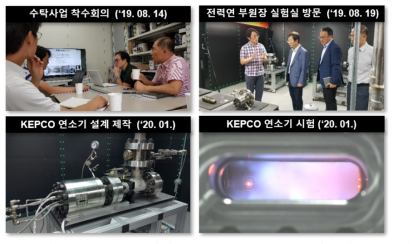 한국에너지기술연구원에서 수행한 전력연구원 수탁과제와 연소기 시험