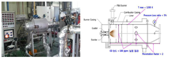 한국기계연구원의 250 kWth 순산소 가스터빈 연소기 (5 bar, 출구온도 450℃)