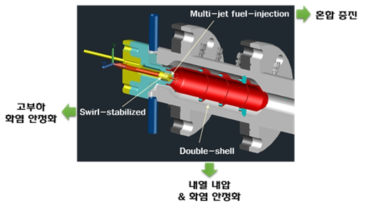 초임계 순산소연소기 개념 설계