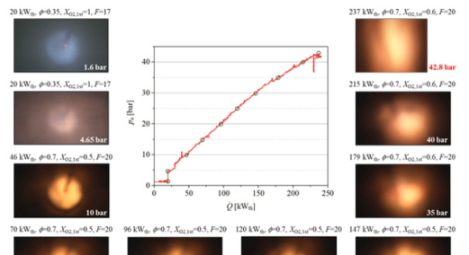 연소 부하에 따른 압력과 화염 가시화 사진