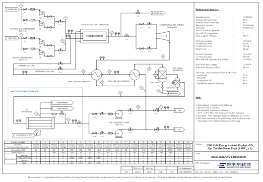 냉열 연계 발전 시스템의 Process Flow Diagram