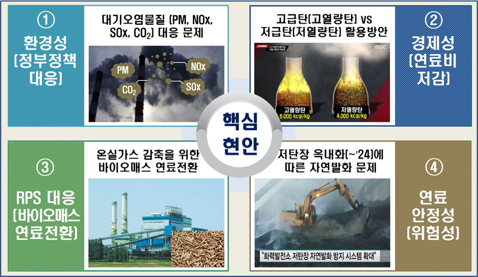 저급연료의 환경친화적 활용을 위한 핵심 현안