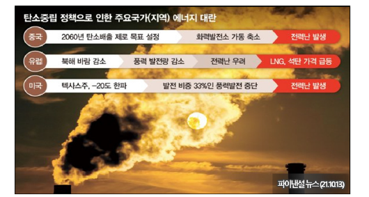 신재생에너지의 급격한 전환에 따른 문제점