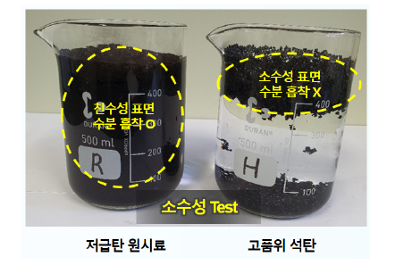 소수성 실험 결과