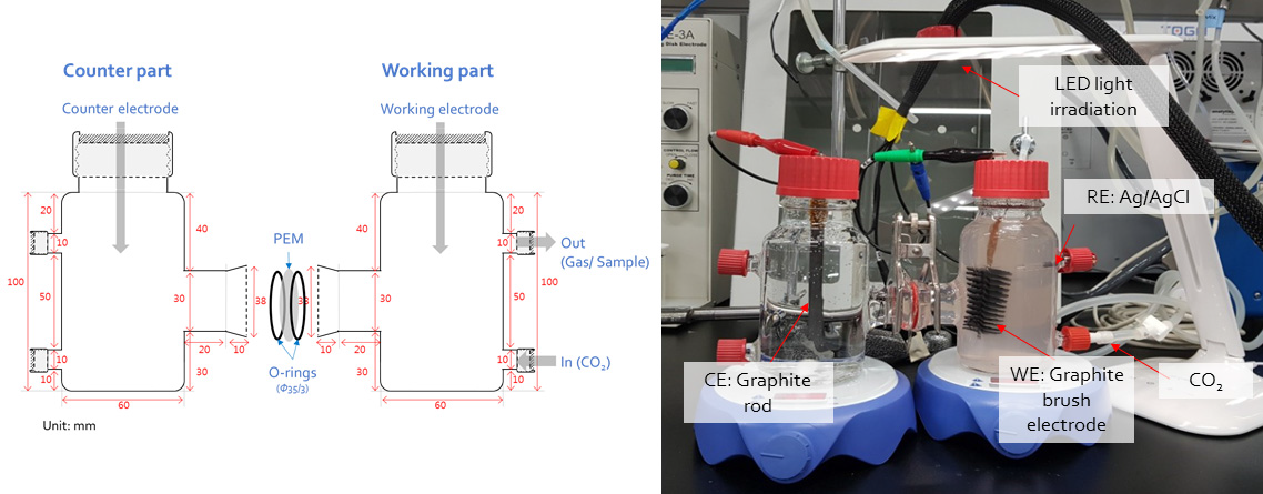 CO2공급 전극생물반응기 설계도(좌) 및 반응기 시운전(우)