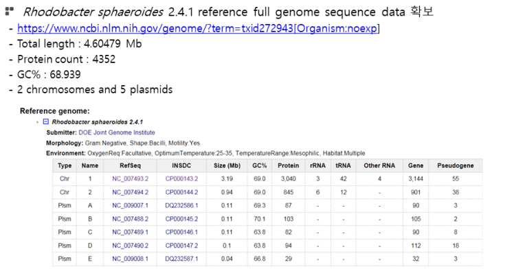 Rhodobacter sphaeroides 2.4.1의 genome data