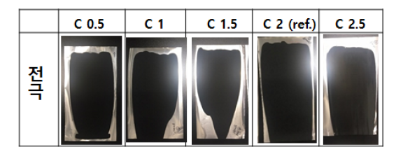 카본양을 다르게 하여 제작한 전극 사진