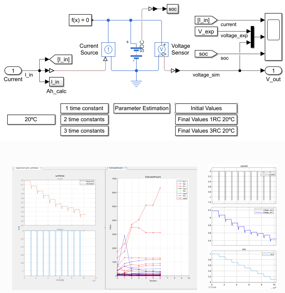 Matlab/Simulink 기반 단일열화셀 파라미터 추출법 개발