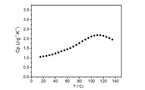 온도에 따른 SM-KIER-1의 비열 데이터