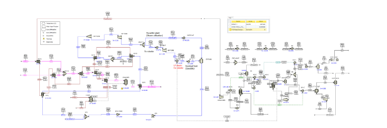 열통합 이후의 NCC-TSA 기반 건식 CO2 포집 연계 공정 모델