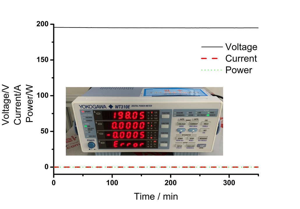 전력 측정 장치를 이용하여 반응시간동안 측정한 전압, 전류, 전력량 그래프