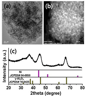 Ni/Al2O3 촉매의 (a) TEM, (b) HAADF-STEM 이미지 및 (c) XRD 패턴
