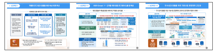 성과목표 1. 탁월한 연구성과 창출을 위한 R&D 체계 혁신 주요달성 성과