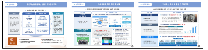 성과목표 2. 집단지성을 활용하는 협업의 조직문화 구축 주요달성 성과