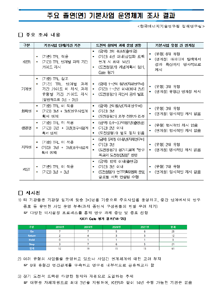 타 출연연 기본사업 운영체계 분석 결과