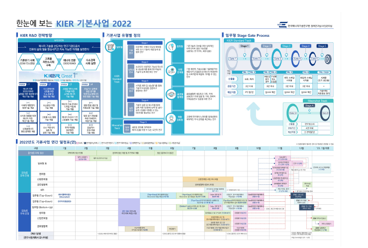 한눈에 보는 KIER 기본사업 2022