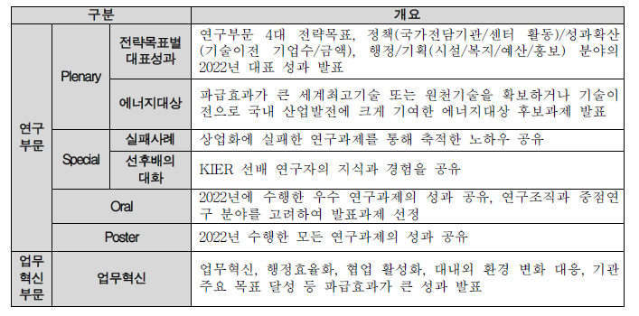 KIER Conference 2022 Session 별 개요