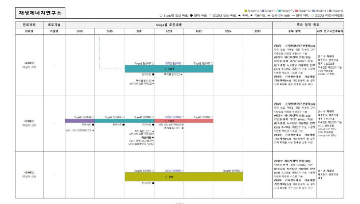 2022년 K-TM(KIER Technology Map) 작성 구조 2