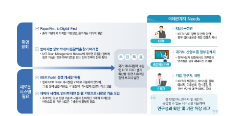 KIER 기술정책플랫폼 구축 배경