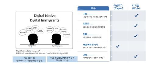 아날로그와 디지털의 특성 구분