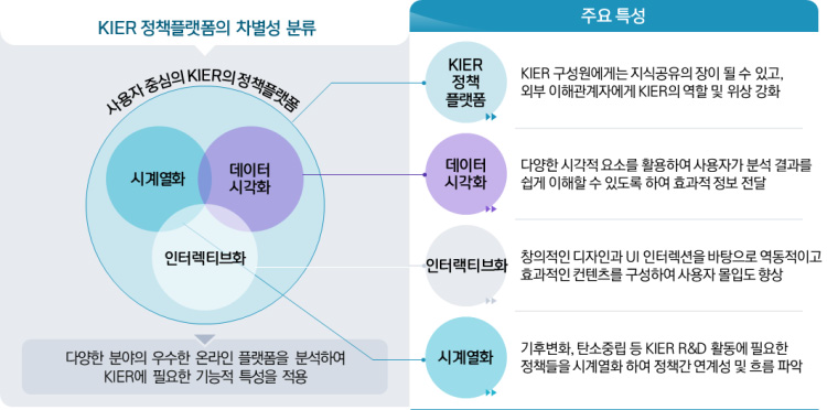 KIER 기술정책플랫폼의 주요 특성 및 차별성