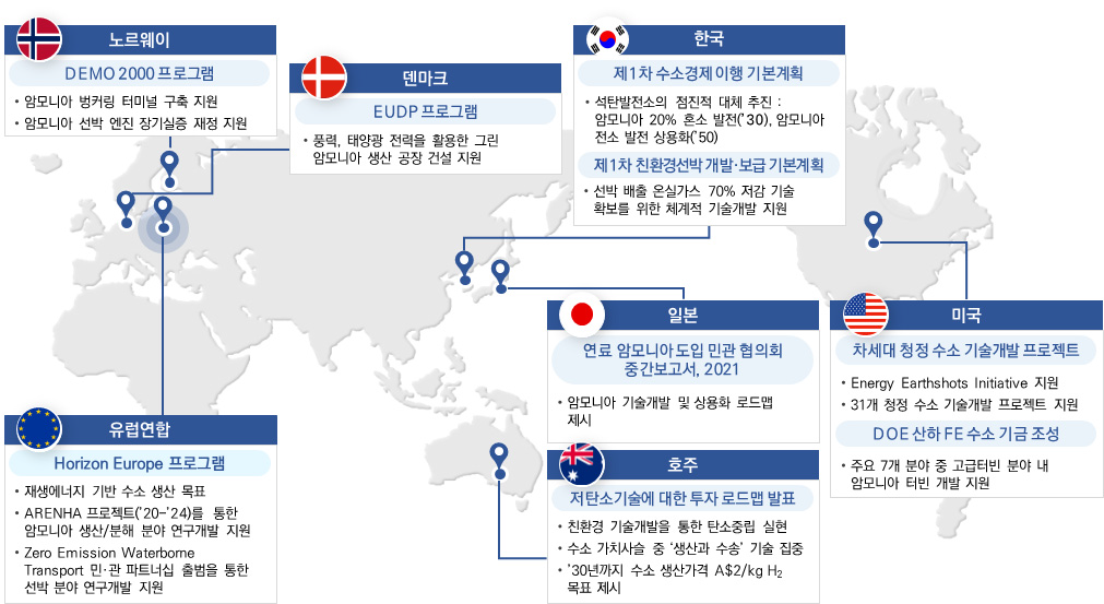 청정 암모니아 R&D 전략 현황